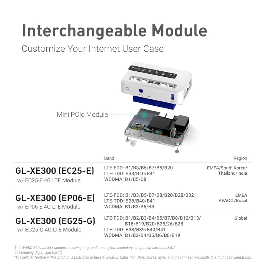 Amazon.com: GL.iNet GL-XE300 (Puli) 4G LTE Industrial IoT